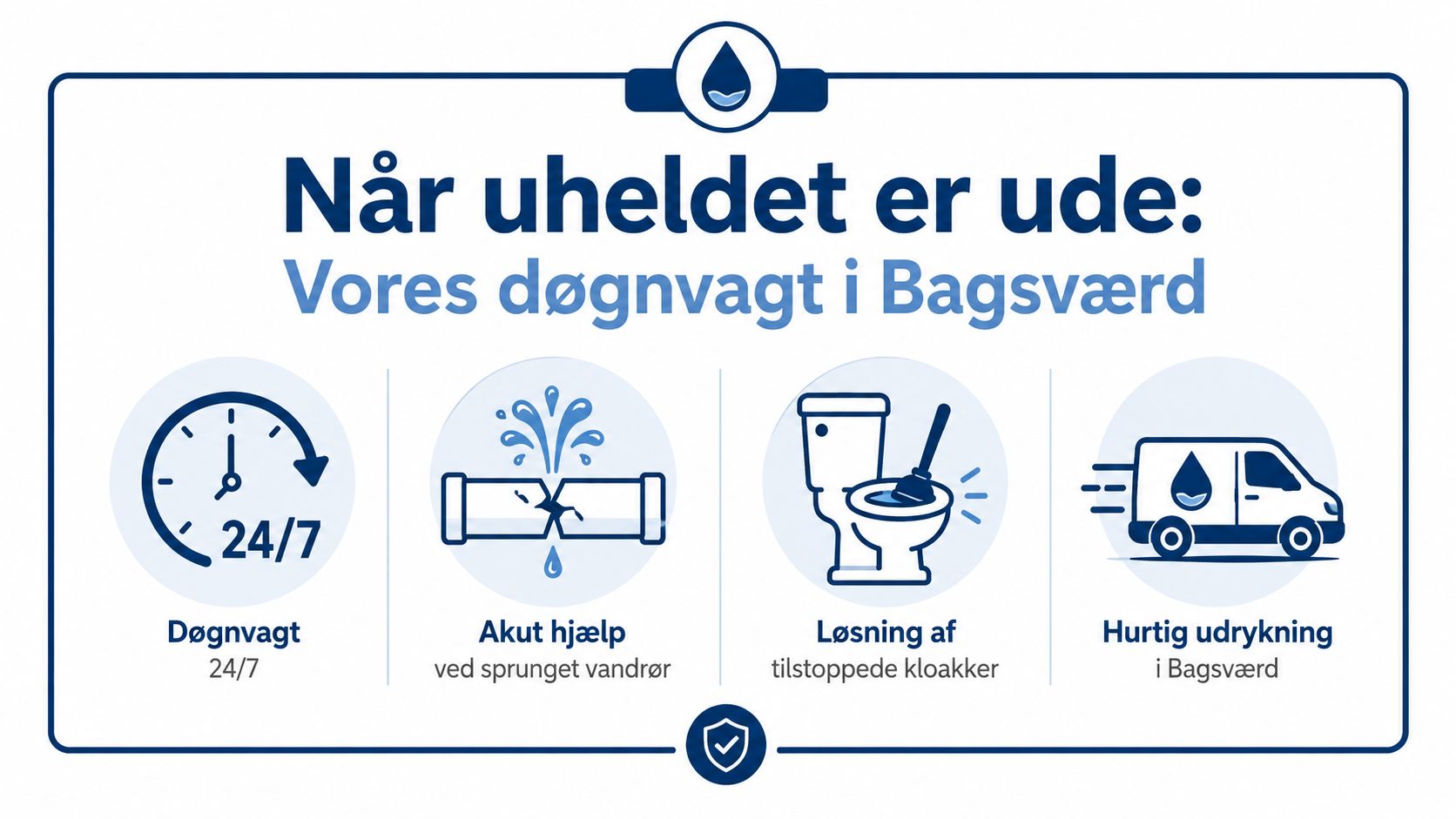 Grafik for døgnvagt i Bagsværd, der tilbyder hjælp ved sprængte vandrør og tilstoppede kloakker hele døgnet.