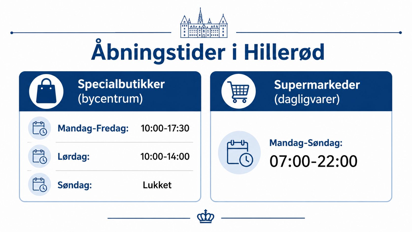 Skilt med åbningstider for specialbutikker og supermarkeder i Hillerød bycentrum med oversigt over ugens dage.