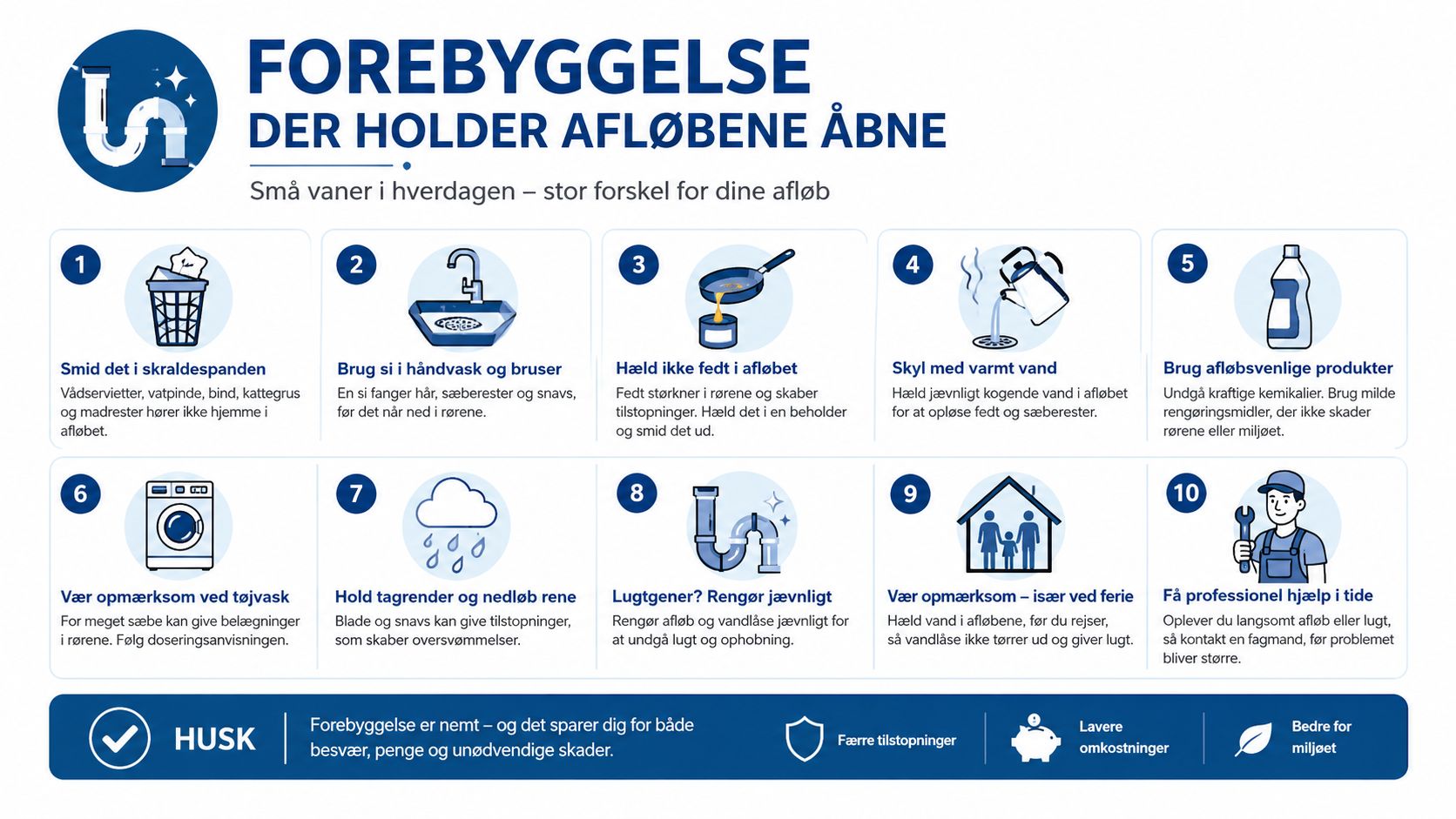 Infografik med ti gode råd til forebyggelse af tilstoppede afløb i hjemmet for at undgå problemer.
