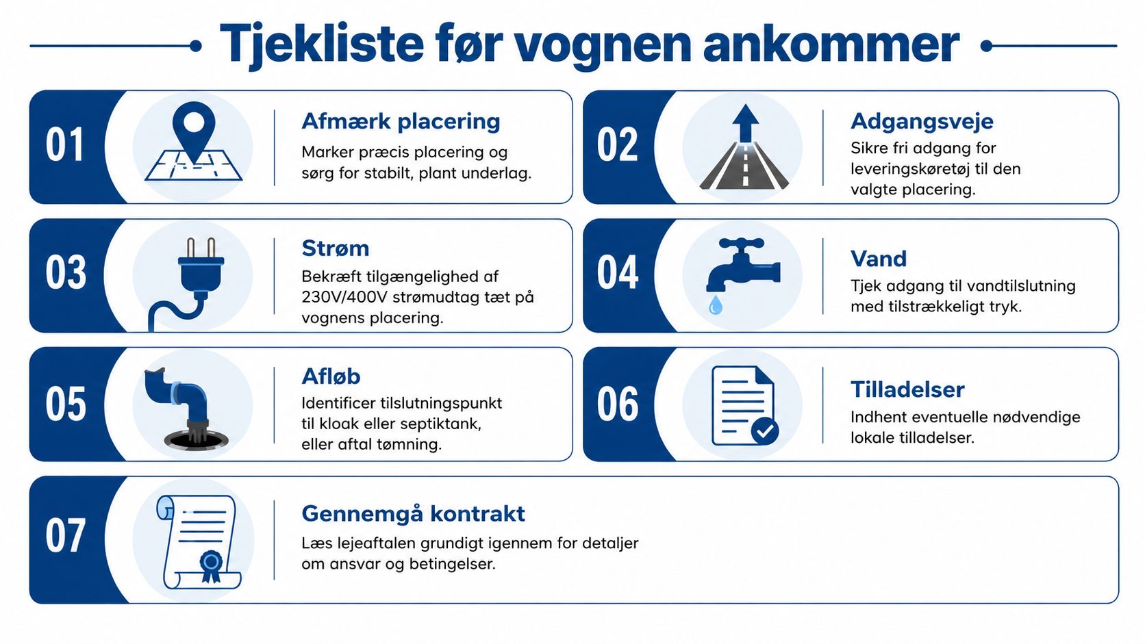 Tjekliste med syv punkter til forberedelse før levering af en vogn, såsom placering, el og vand.
