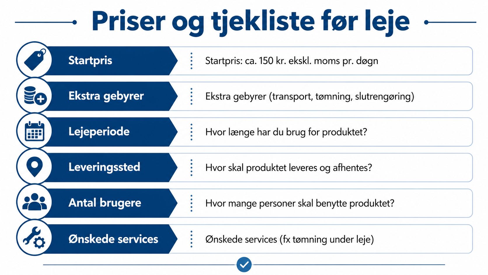 Grafisk oversigt over priser og vigtige overvejelser man bør gøre sig før leje af en toiletvogn.