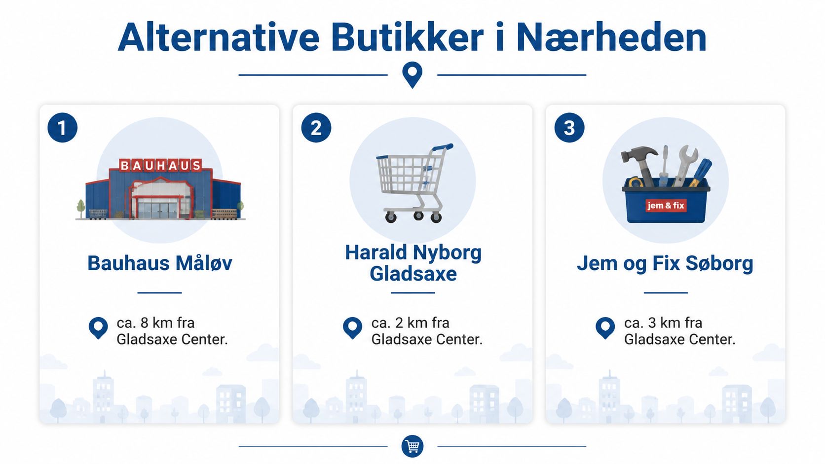 Grafik der viser tre alternative byggemarkeder i nærheden af Gladsaxe Center med deres respektive afstande.