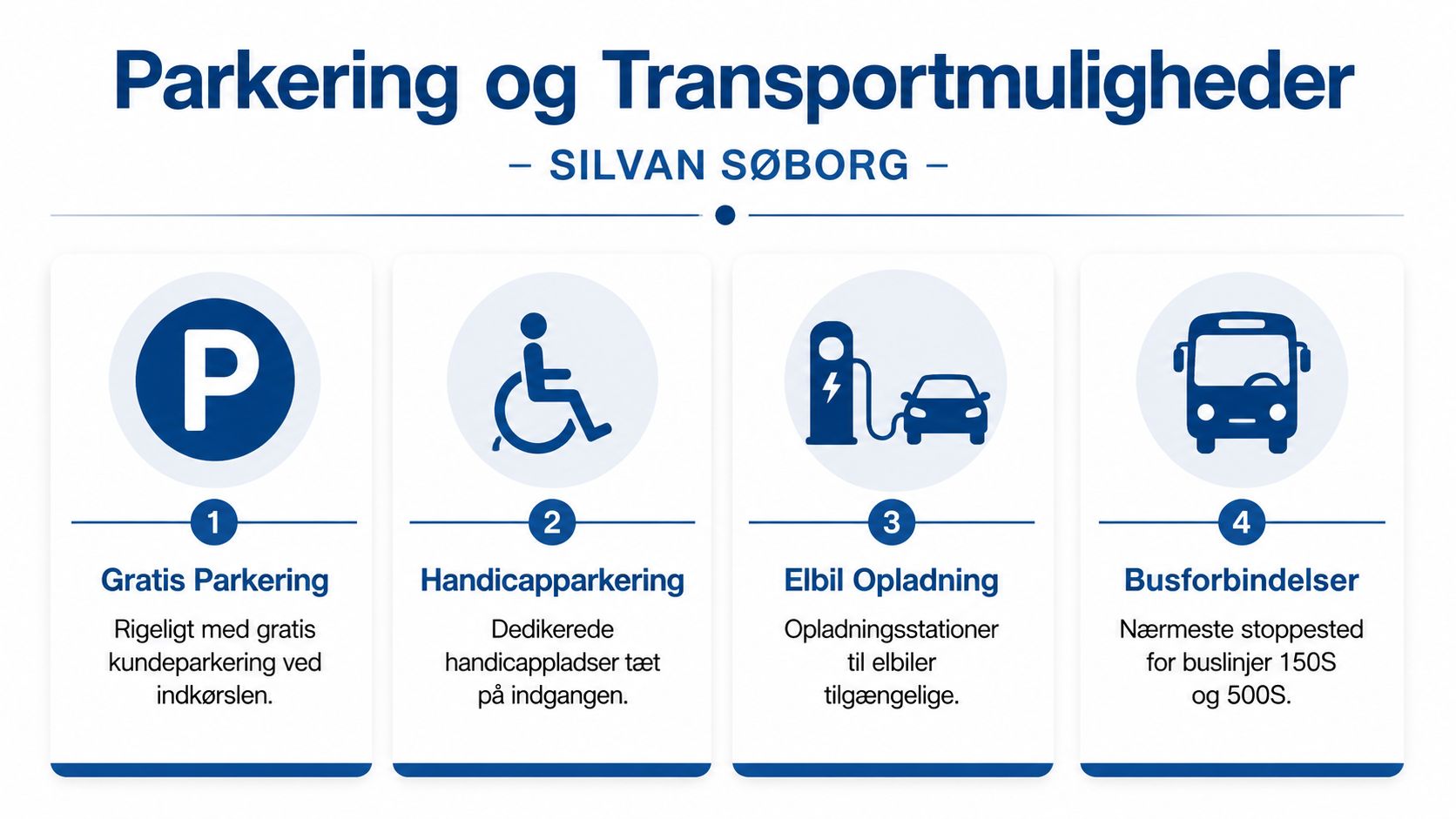 Informationsgrafik der viser parkeringsmuligheder og transportforbindelser til Silvan Søborg, herunder elbilopladning og busforbindelser.