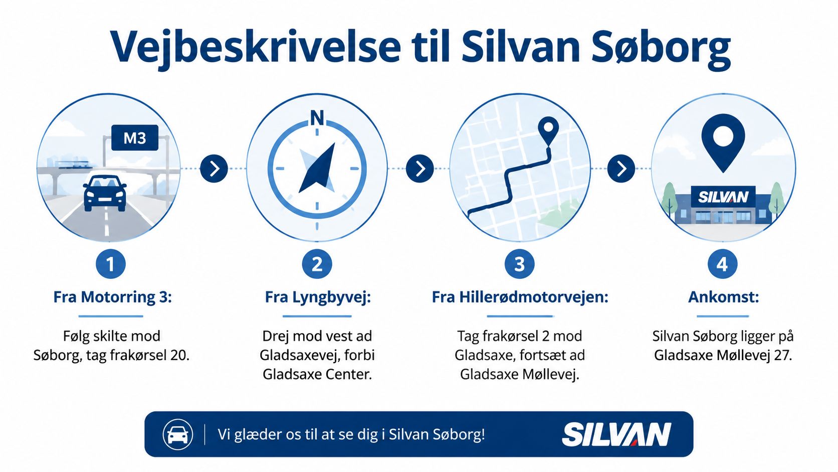 En visuel vejbeskrivelse til Silvan i Søborg med fire trin fra forskellige veje og lokationer.
