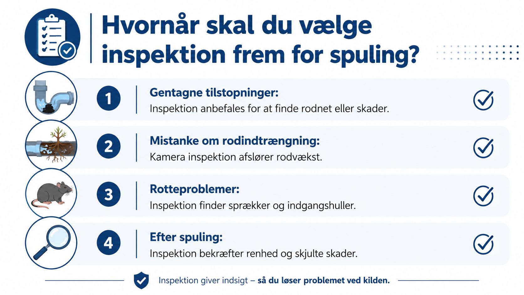 En infografik der forklarer hvornår man bør vælge en professionel tv-inspektion frem for almindelig kloakspuling.