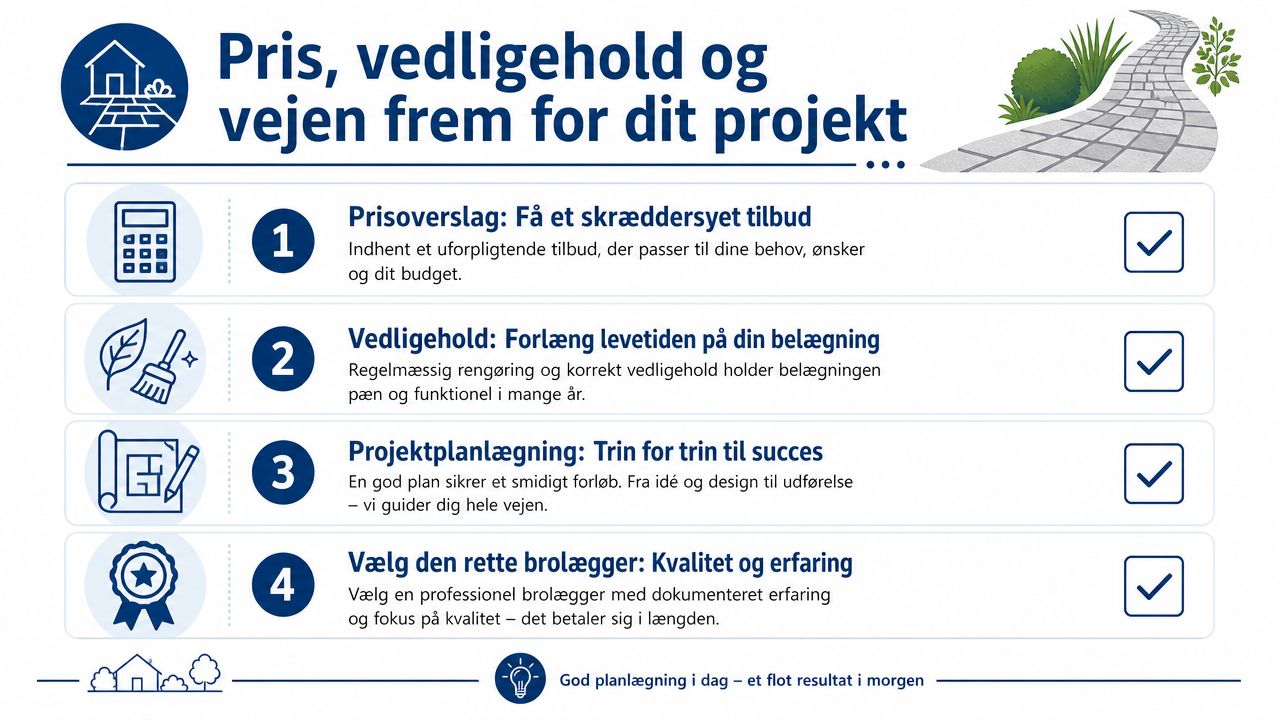 Infografik der viser de fire vigtigste trin til planlægning af et brolægningsprojekt, fra prisoverslag til valg af brolægger.