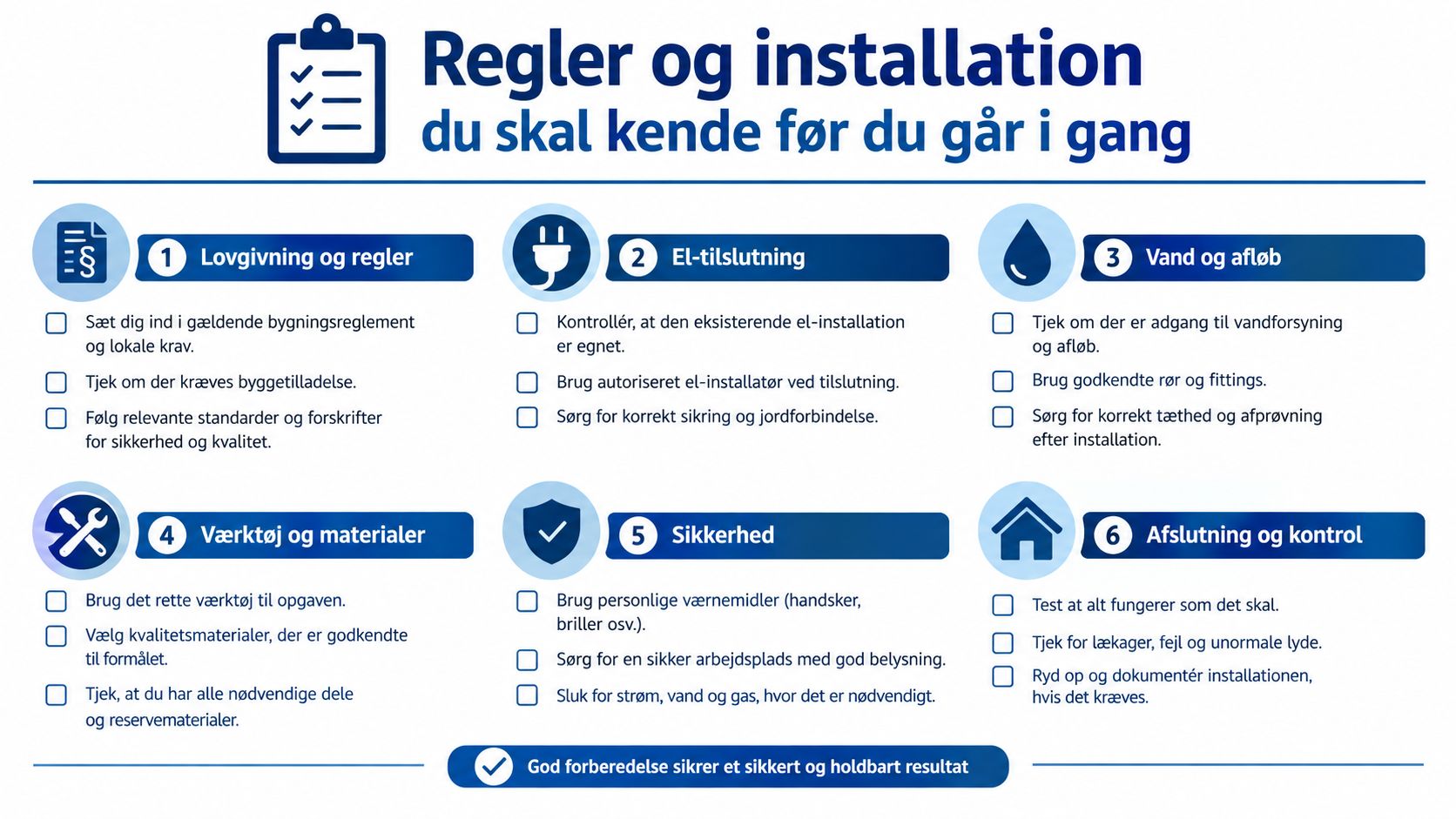 En infografik der viser seks vigtige trin for regler og installation ved gør-det-selv-projekter i hjemmet.