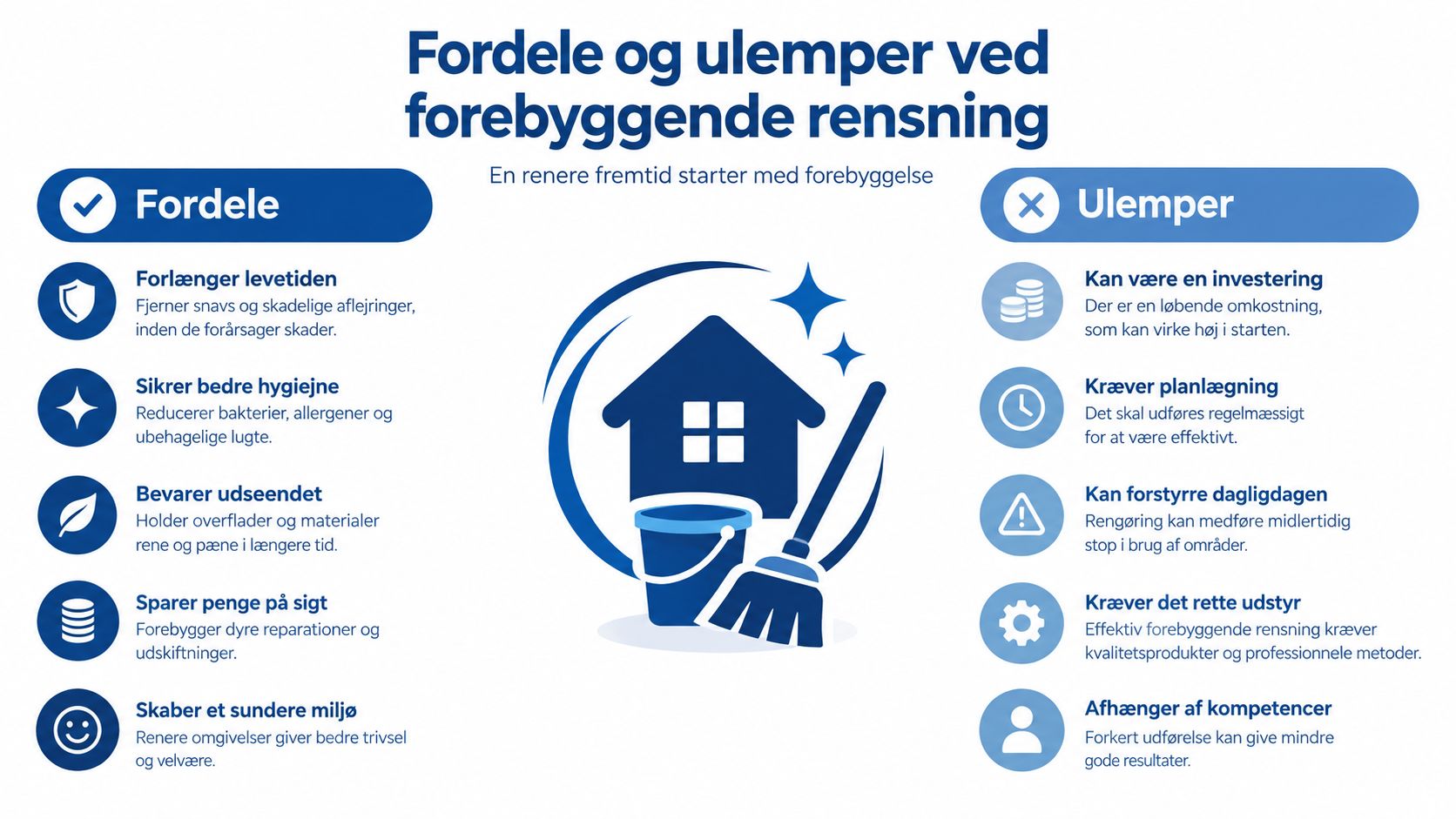 Infografik der viser fordele og ulemper ved forebyggende rensning af boliger og bygninger.