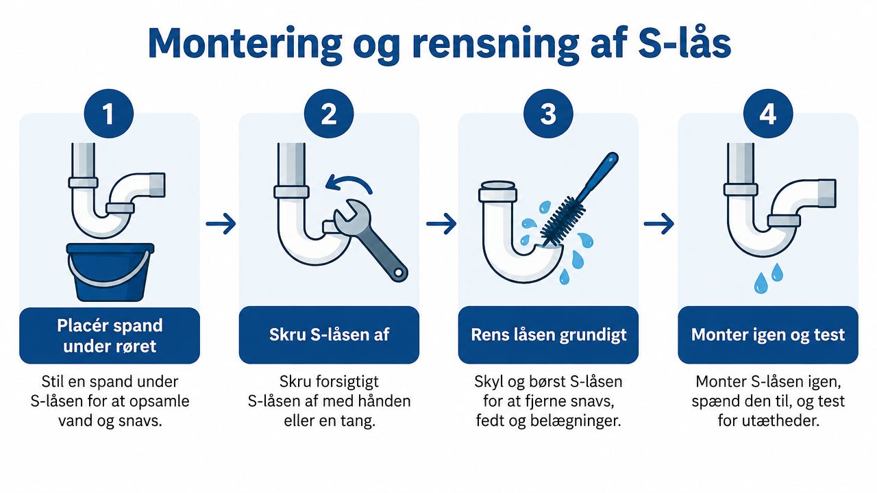 En trinvis guide til montering og rensning af en S-lås under en håndvask for at fjerne snavs.