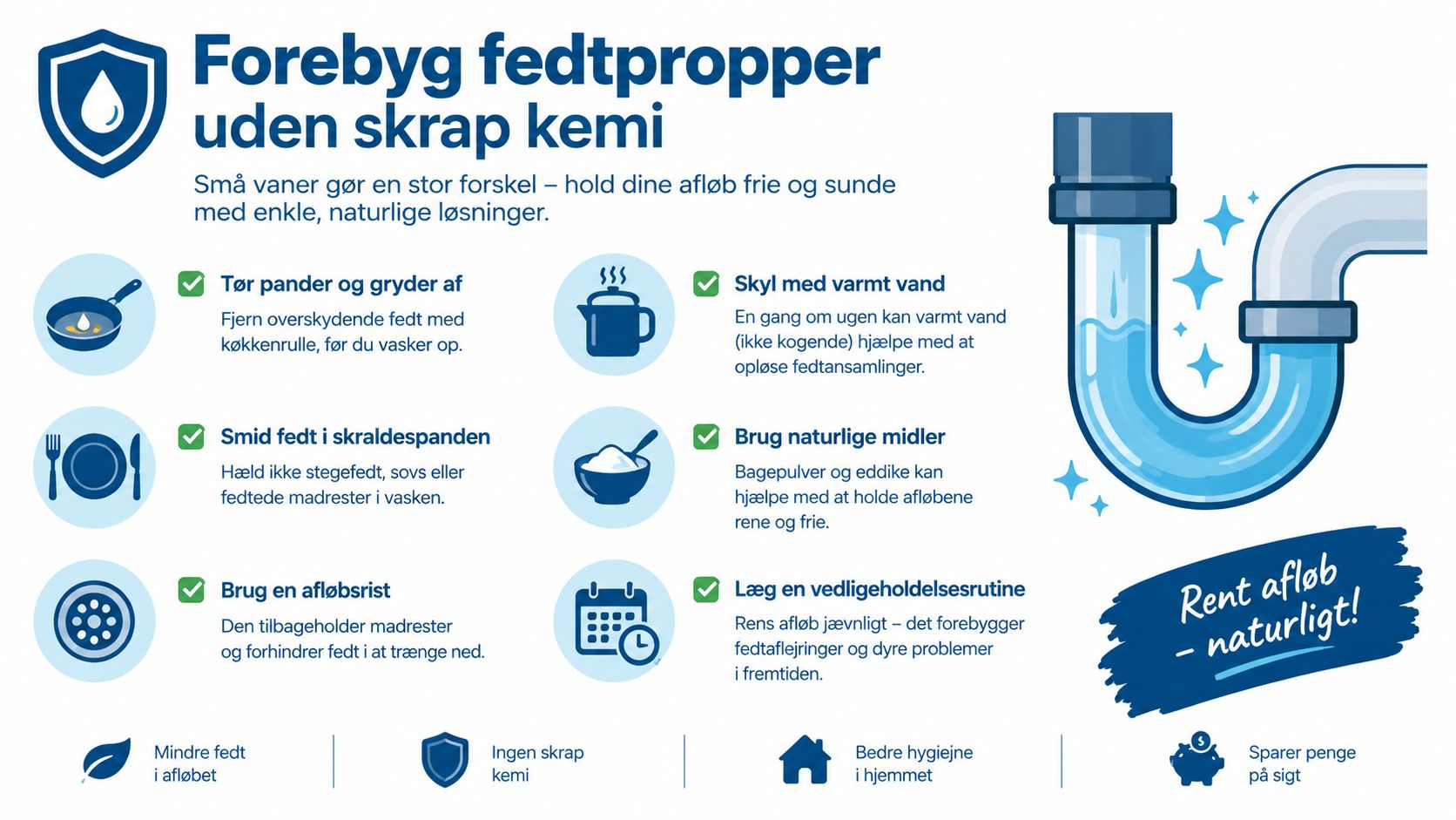 En guide med seks gode råd til at forebygge fedtpropper i køkkenvasken uden brug af kemikalier.