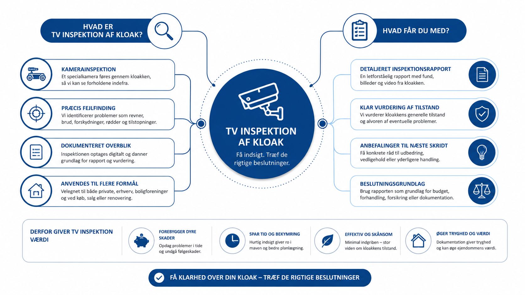 Professionel TV inspektion af kloak i Nykøbing Falster og omegn.