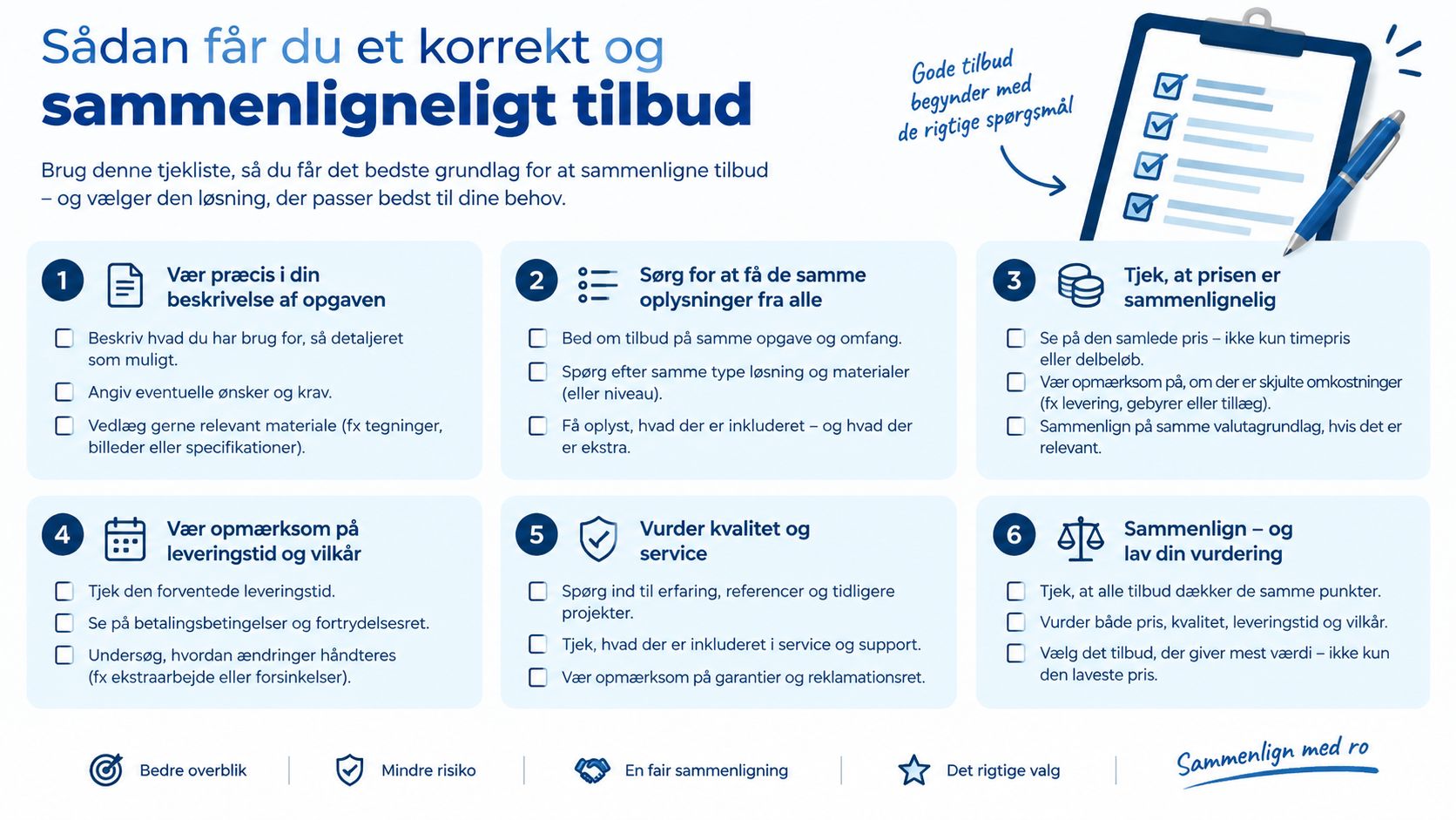 Kloakservice i Lolland, Falster og Sydsjælland - Pris og tilbud.