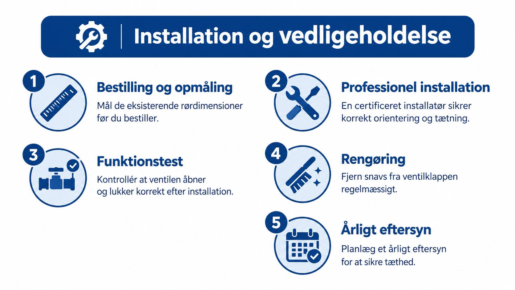 En infografik der viser de fem trin for installation og vedligeholdelse af et højvandslukke til toilet.