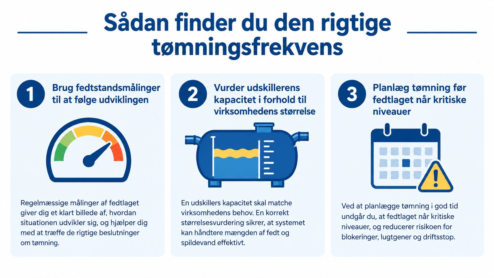 En guide i tre trin om hvordan man finder den rigtige tømningsfrekvens for en fedtudskiller.