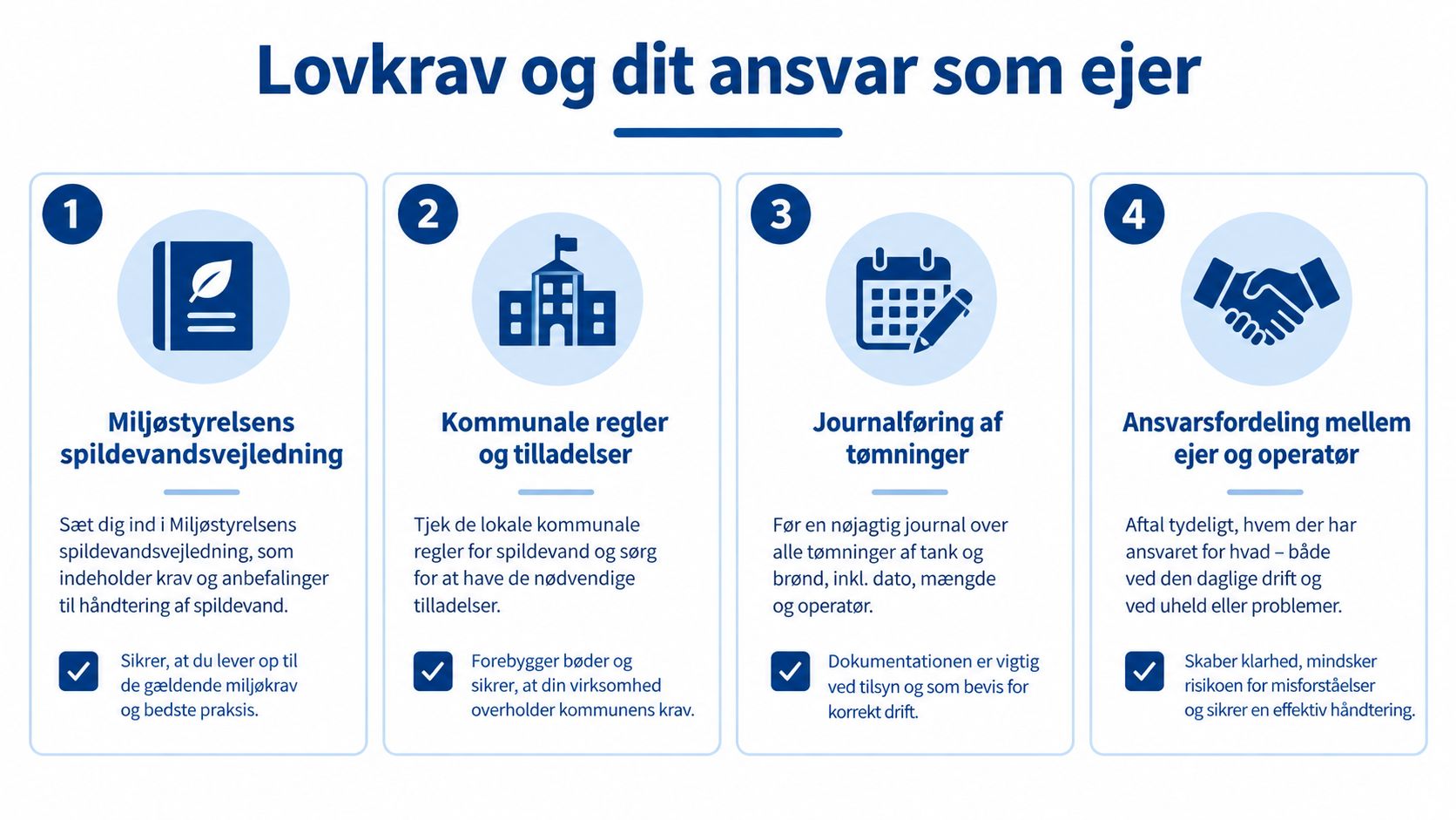 Infografik der viser fire vigtige ansvarsområder for ejere angående spildevandsregler og korrekt håndtering af tanke.