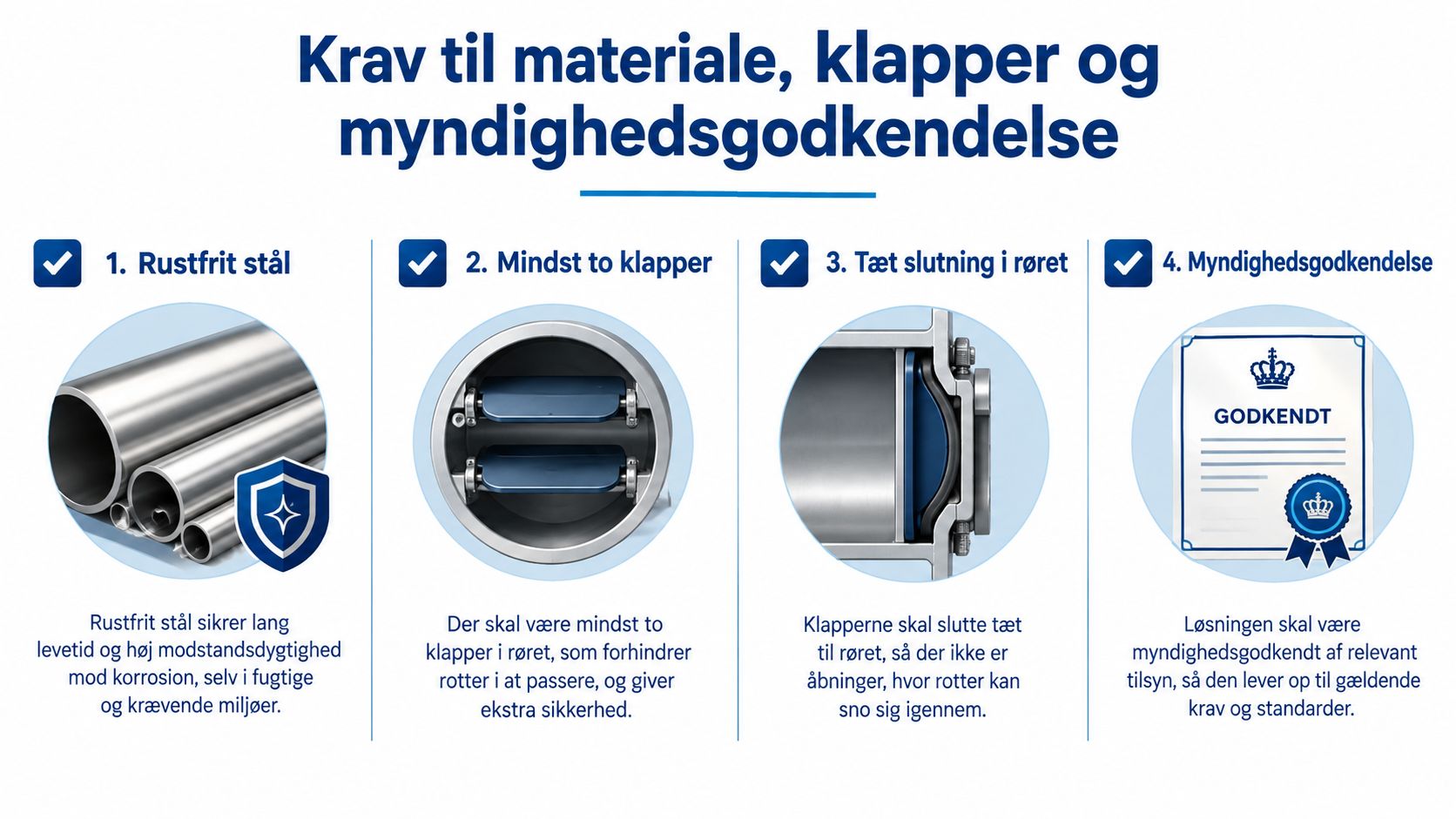 Illustration af krav til rottespærre i nedløbsrør med fokus på rustfrit stål, dobbelte klapper og myndighedsgodkendelse.