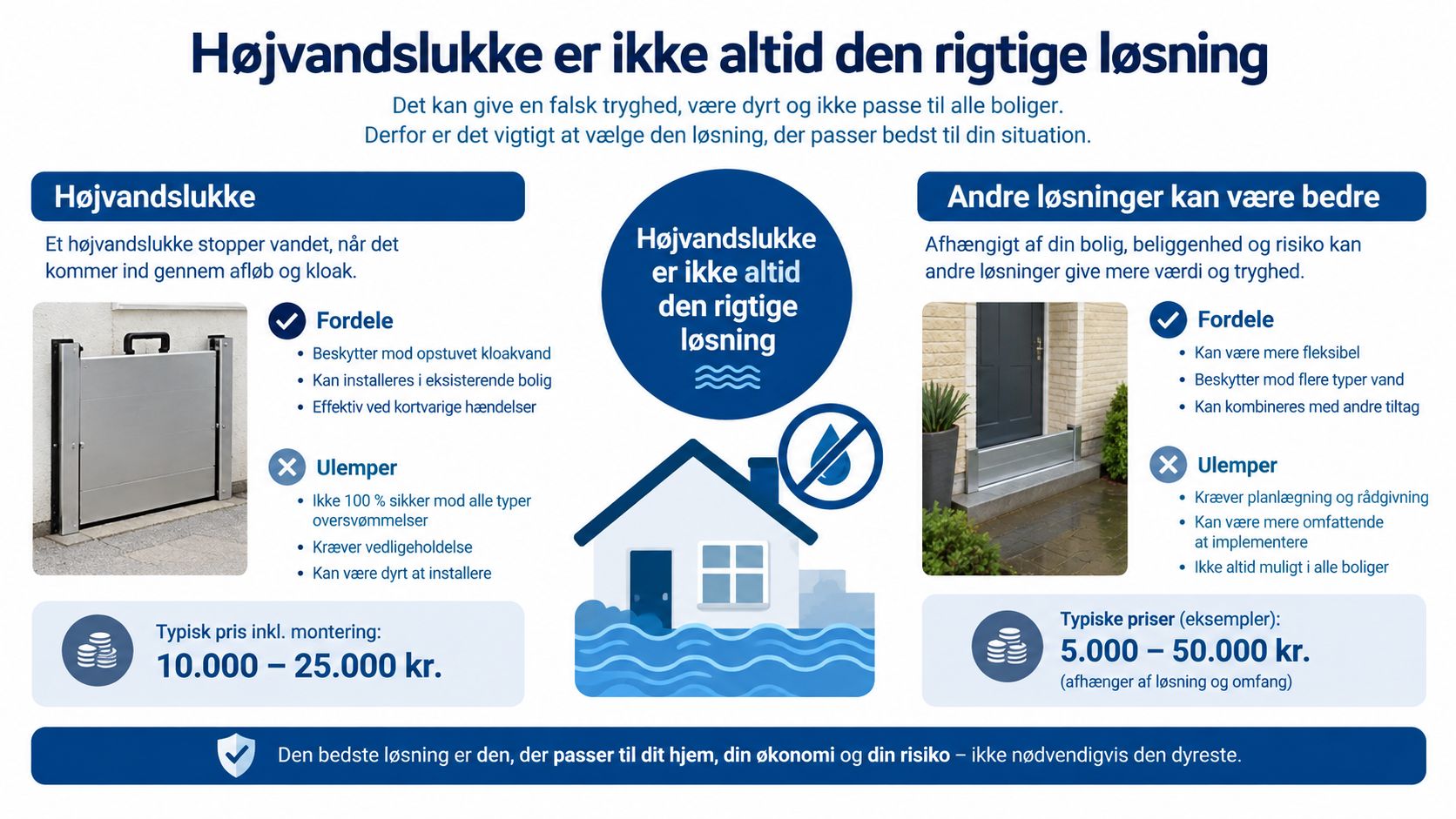 En infografik der forklarer fordele og ulemper ved højvandslukke samt alternative løsninger til sikring af boligen.