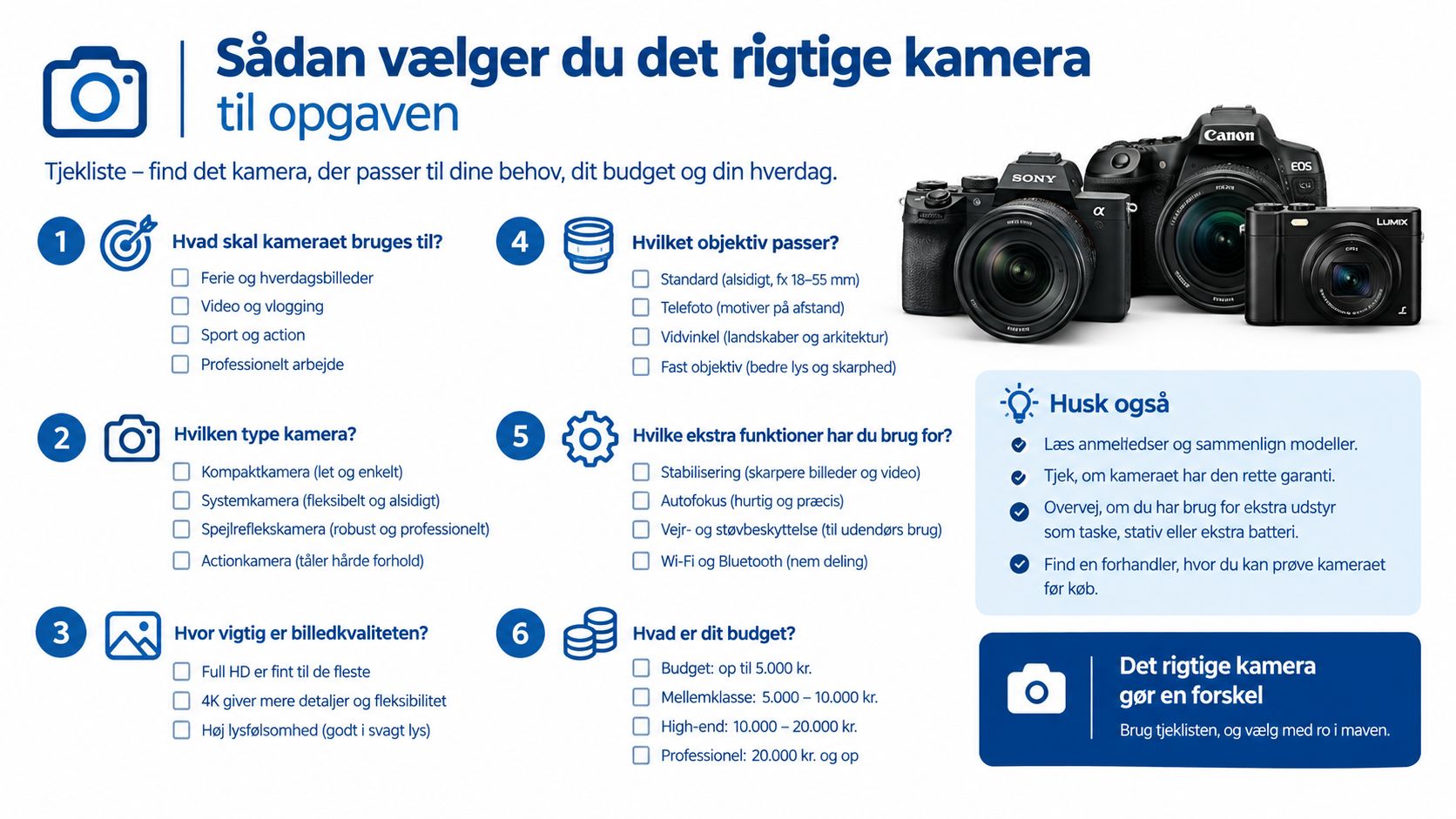 Infografik med en tjekliste til at vælge det rigtige kamera baseret på behov, budget og hverdag.
