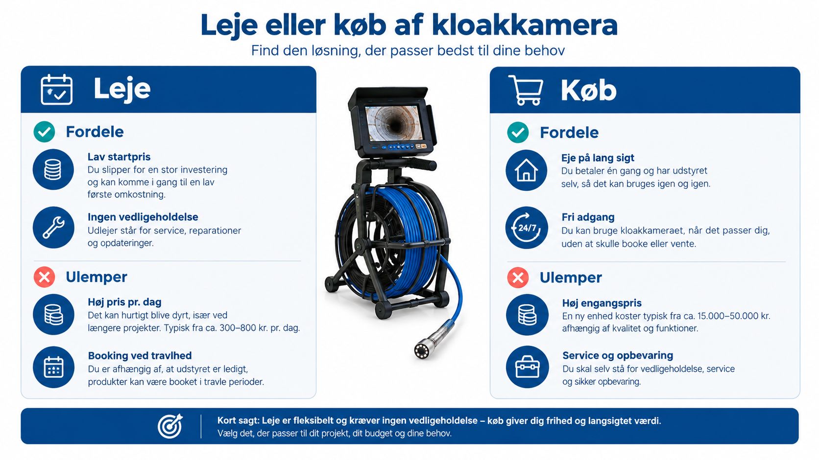 En sammenligningsguide der viser fordele og ulemper ved at leje eller købe et professionelt kloakkamera til inspektion.